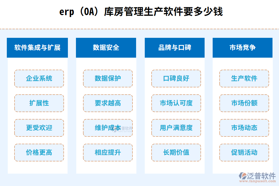 erp(OA)庫房管理生產(chǎn)軟件要多少錢