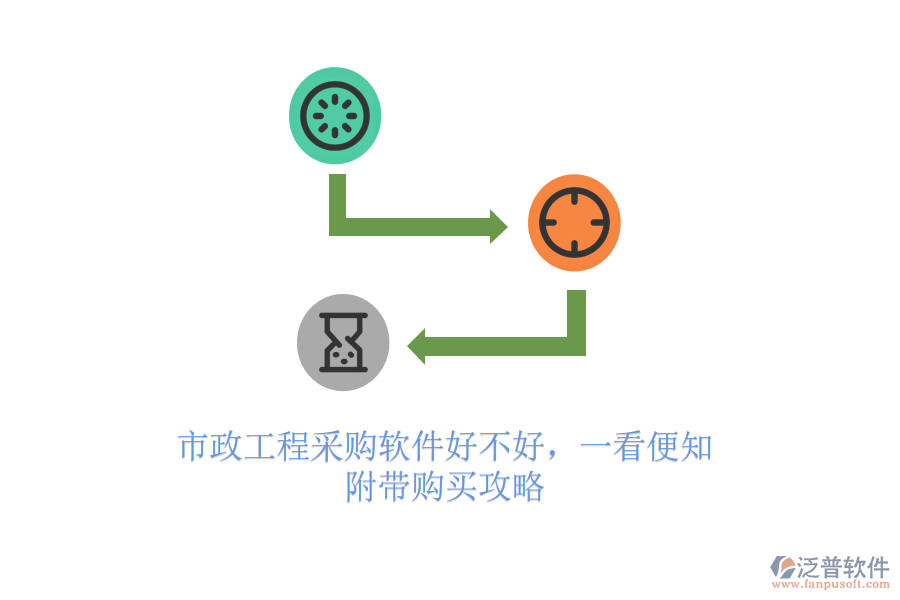 市政工程采購軟件好不好，一看便知，附帶購買攻略