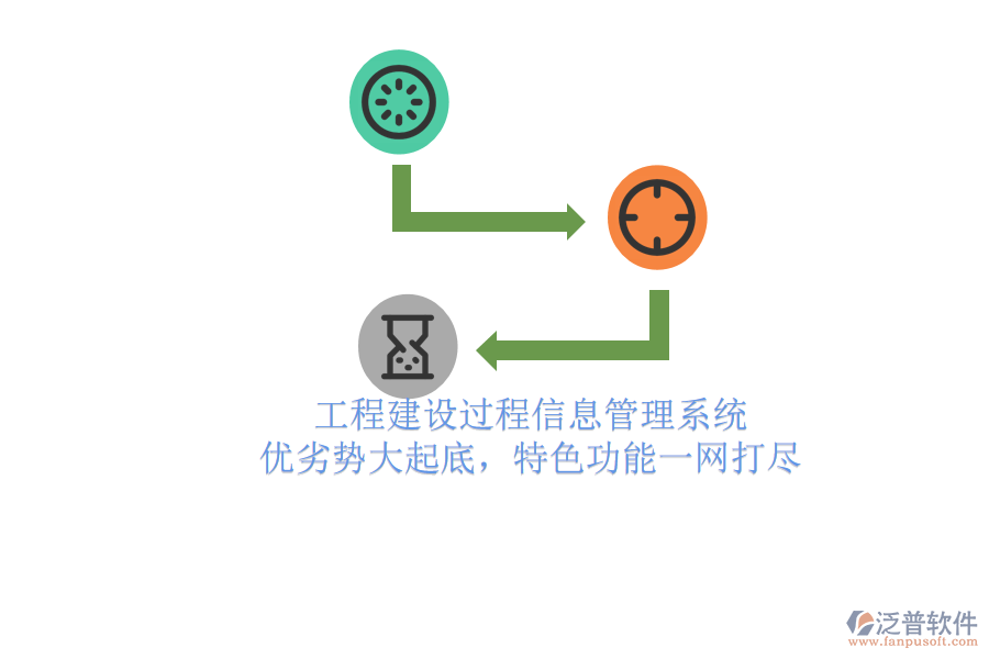 工程建設過程信息管理系統：優(yōu)劣勢大起底，特色功能一網打盡