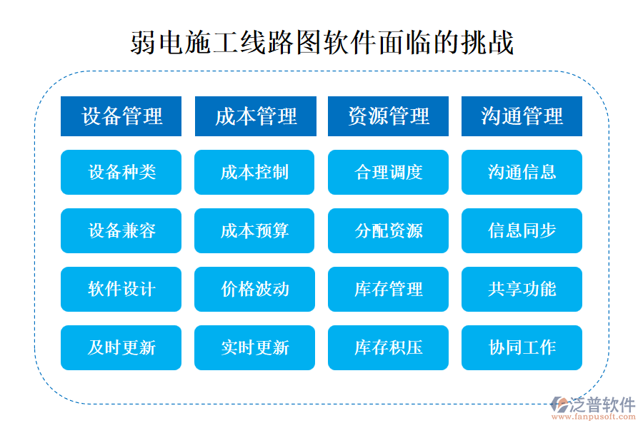 弱電施工線路圖軟件