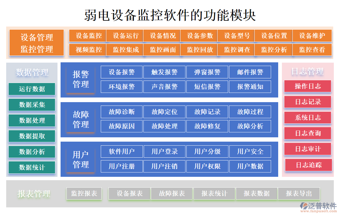 弱電設備監(jiān)控軟件