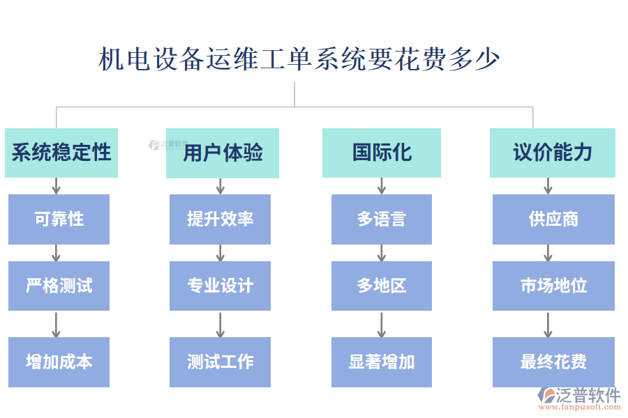 機(jī)電設(shè)備運(yùn)維工單系統(tǒng)要花費(fèi)多少