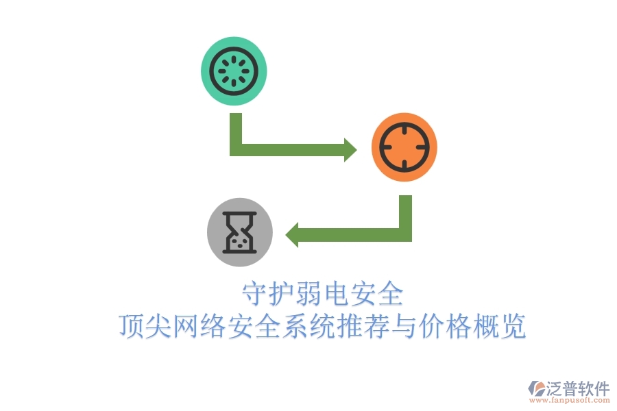 守護弱電安全：頂尖網絡安全系統(tǒng)推薦與價格概覽