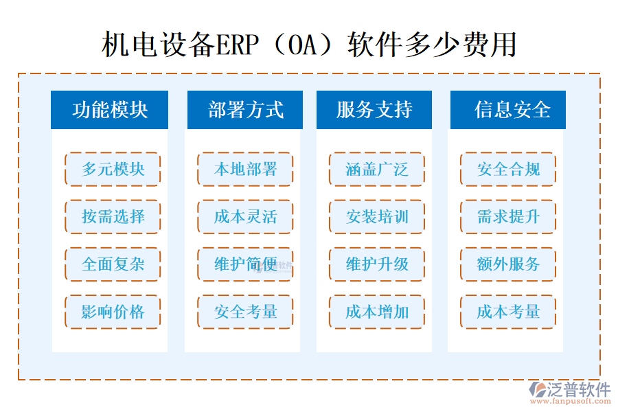 機(jī)電設(shè)備ERP(OA)軟件多少費(fèi)用?