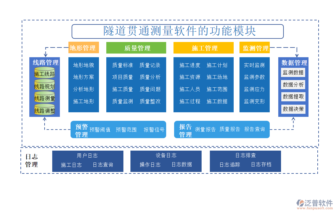 隧道貫通測量軟件