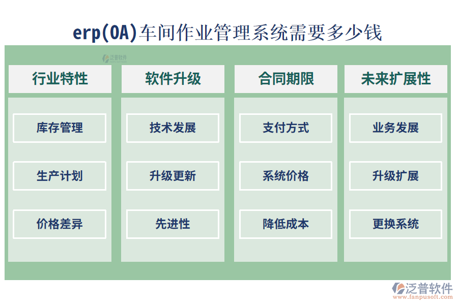 erp(OA)車(chē)間作業(yè)管理系統(tǒng)需要多少錢(qián)