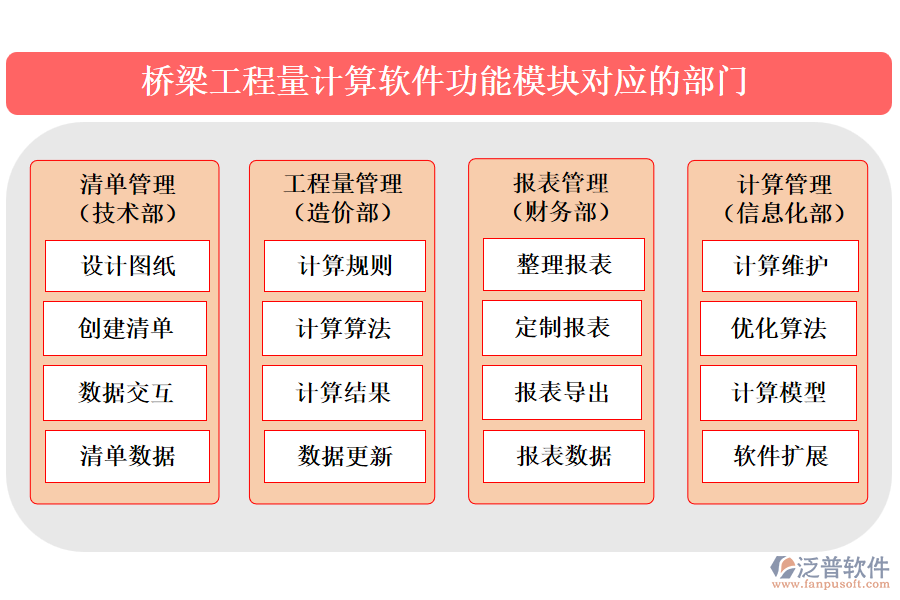 橋梁工程量計(jì)算軟件