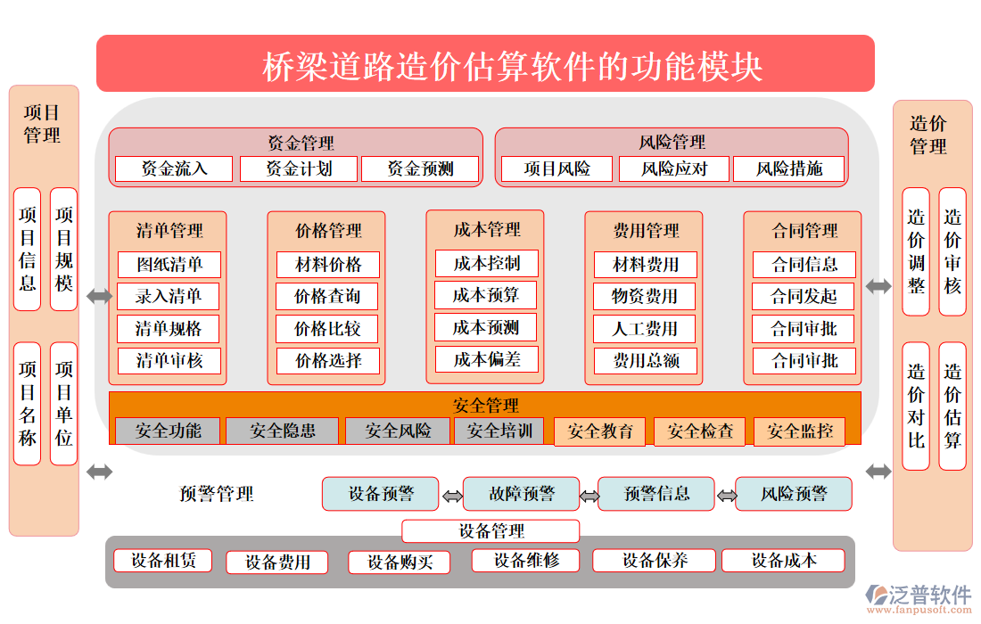 橋梁道路造價估算軟件