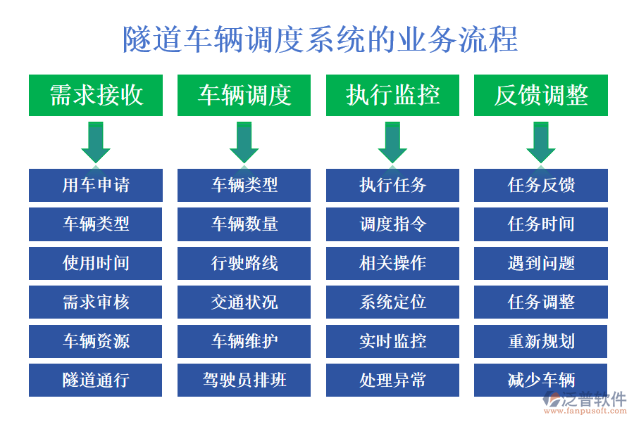 隧道車輛調度系統(tǒng)