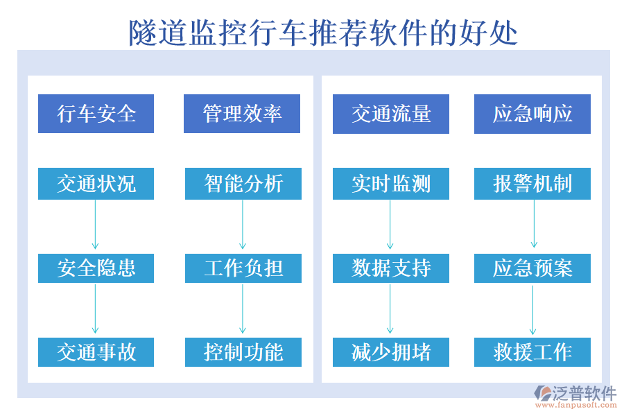 隧道監(jiān)控行車推薦軟件