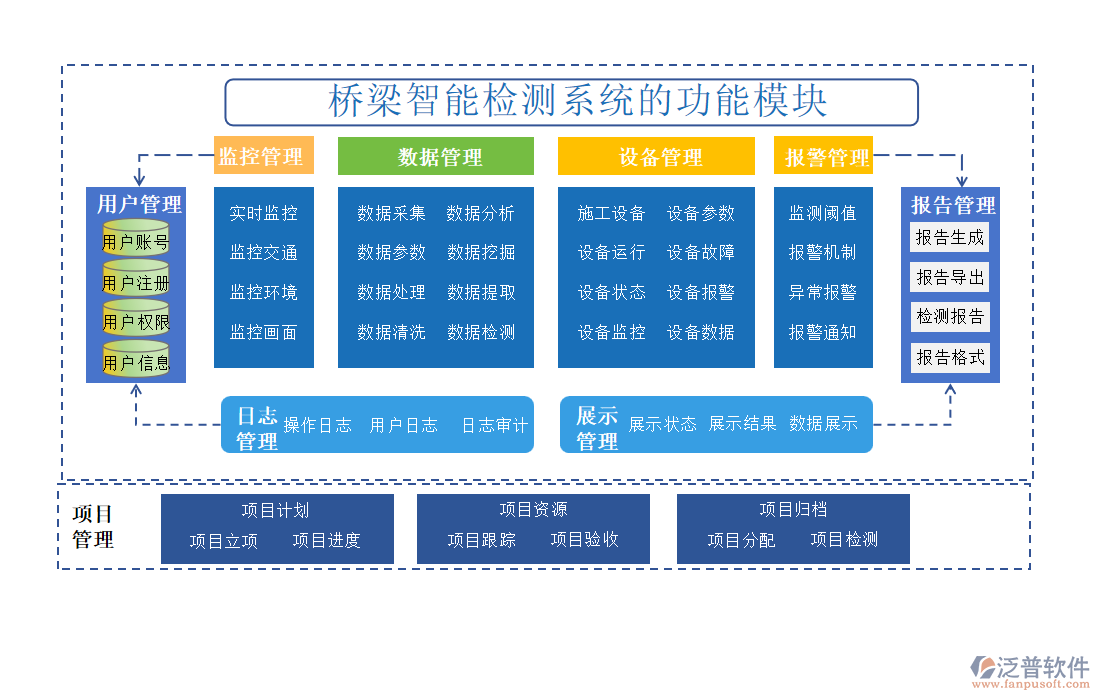 橋梁智能檢測系統(tǒng)