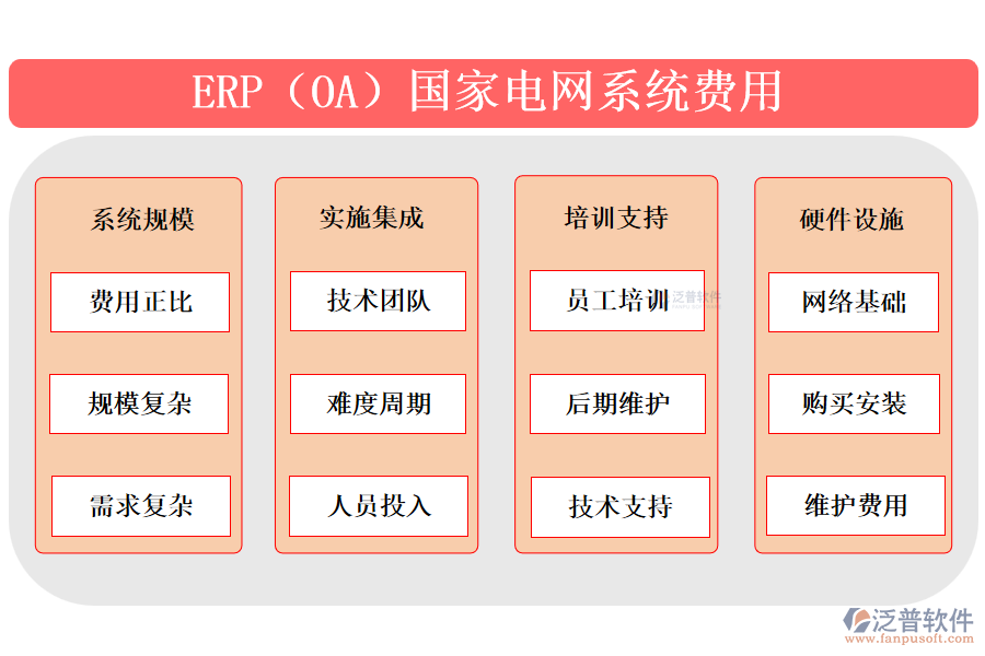 ERP（OA）國家電網(wǎng)系統(tǒng)費用