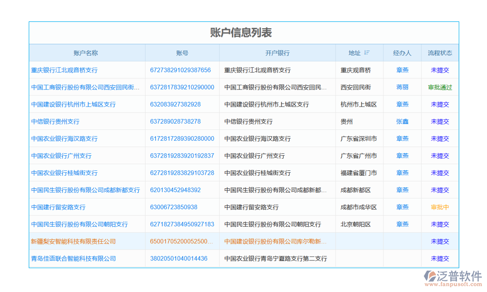 水利土地繪圖軟件