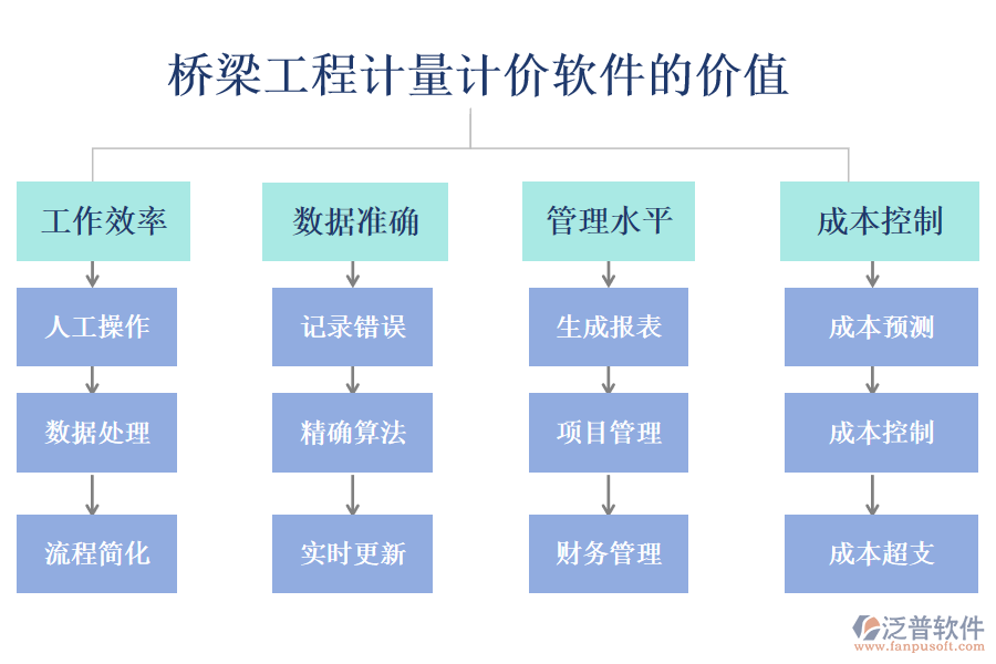 橋梁工程計(jì)量計(jì)價(jià)軟件