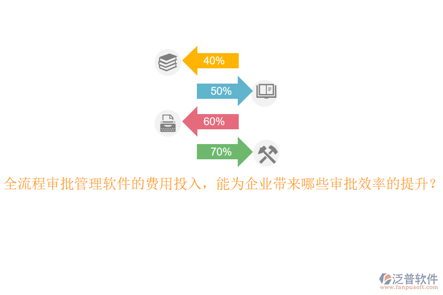 全流程審批管理軟件的費(fèi)用投入，能為企業(yè)帶來(lái)哪些審批效率的提升？