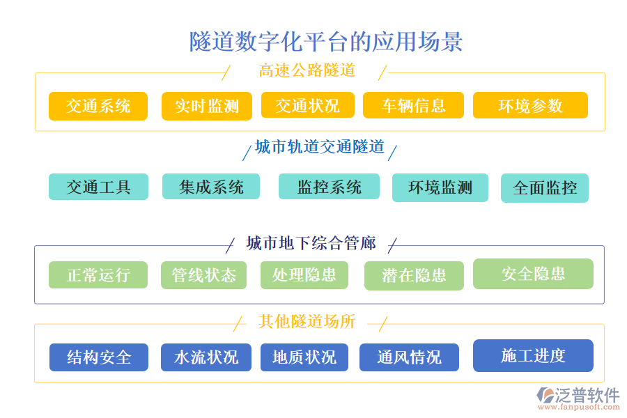 隧道數(shù)字化平臺