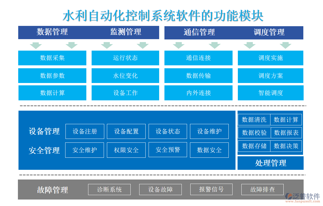 水利自動化控制系統(tǒng)軟件