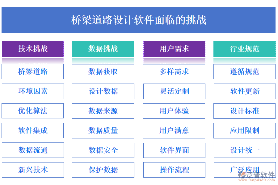 橋梁道路設(shè)計(jì)軟件