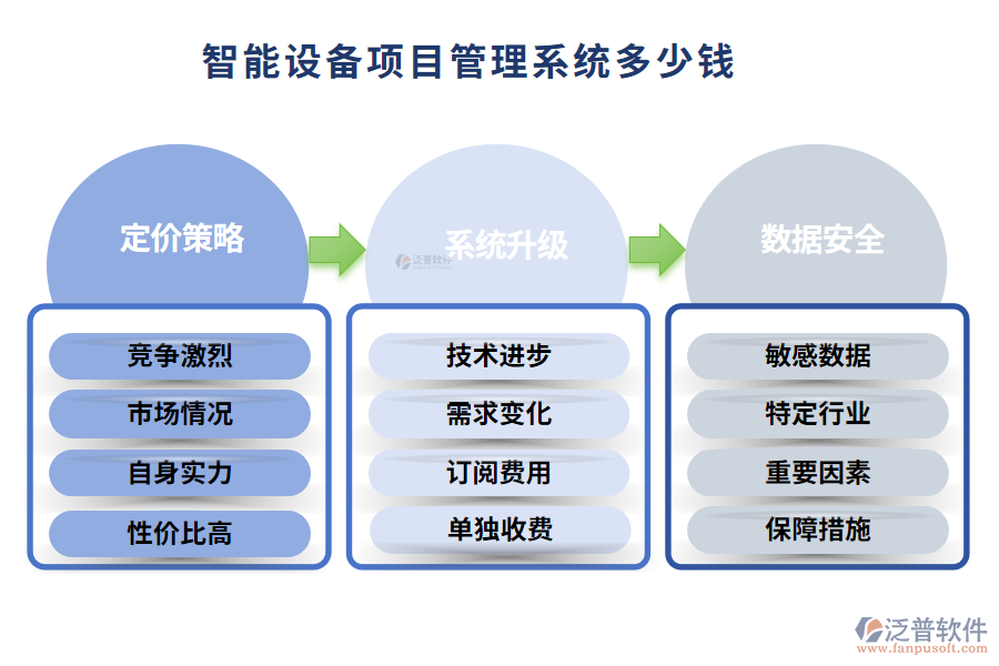 智能設(shè)備項目管理系統(tǒng)多少錢