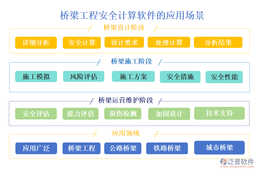 橋梁工程安全計(jì)算軟件