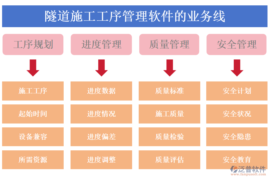 隧道施工工序管理軟件