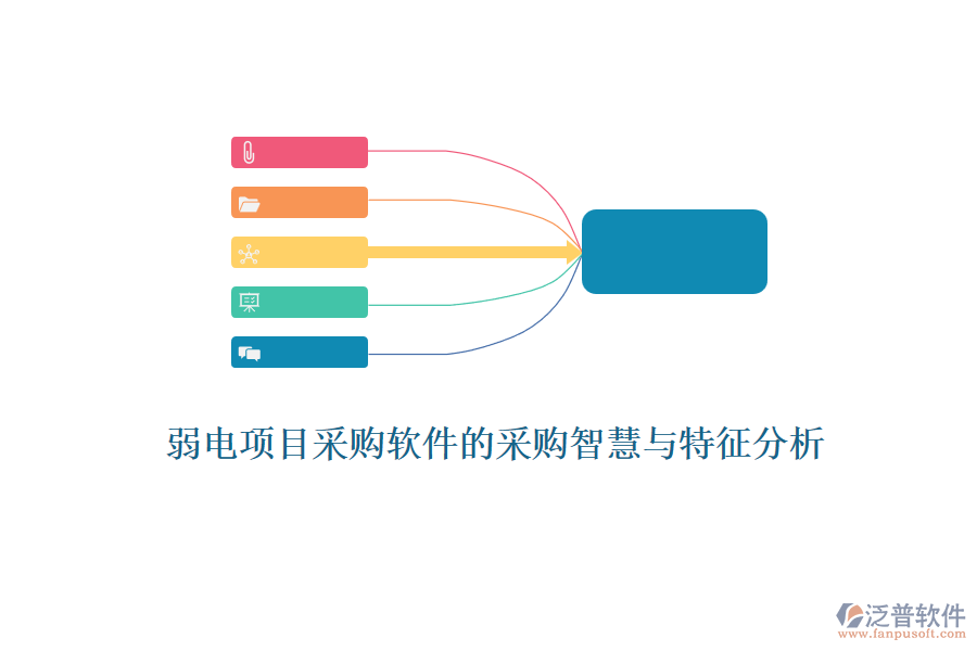 弱電項目采購軟件的采購智慧與特征分析