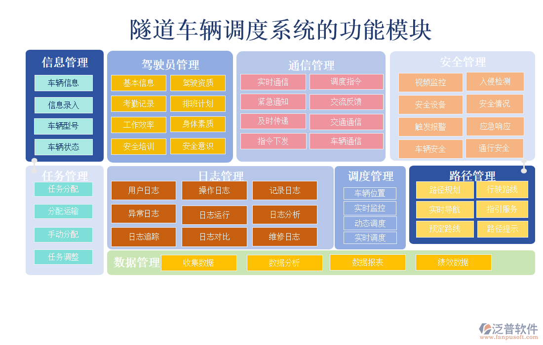 隧道車輛調度系統(tǒng)