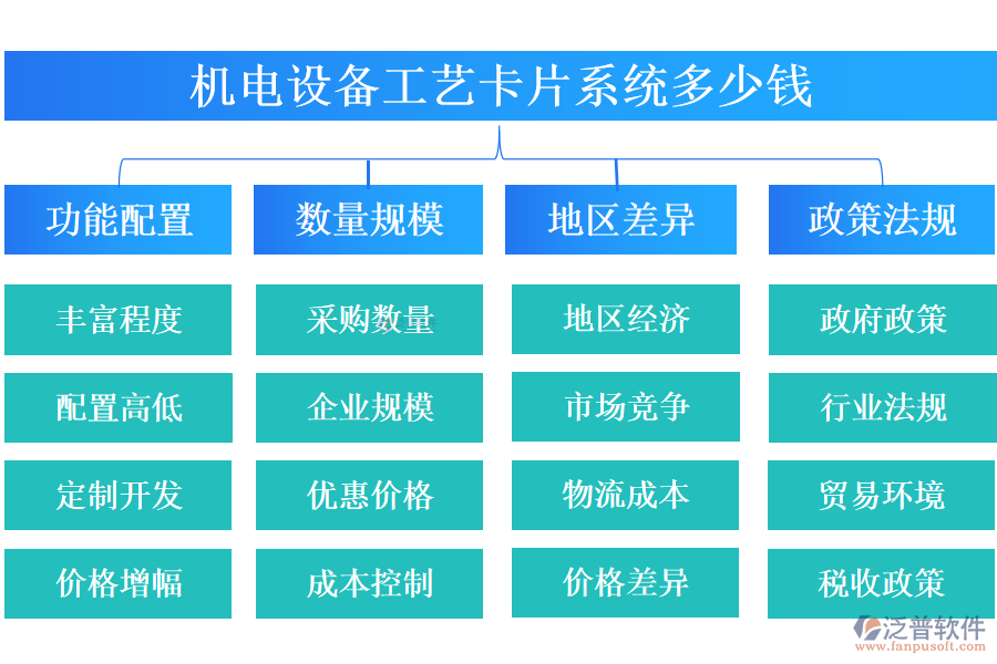 機(jī)電設(shè)備工藝卡片系統(tǒng)多少錢(qián).png