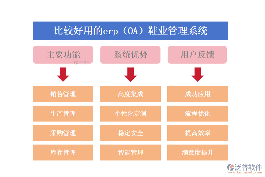 比較好用的erp（OA）鞋業(yè)管理系統(tǒng)