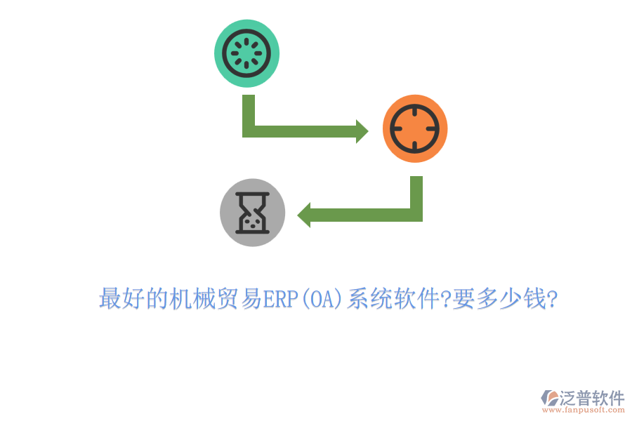 最好的機(jī)械貿(mào)易ERP(OA)系統(tǒng)軟件?要多少錢?