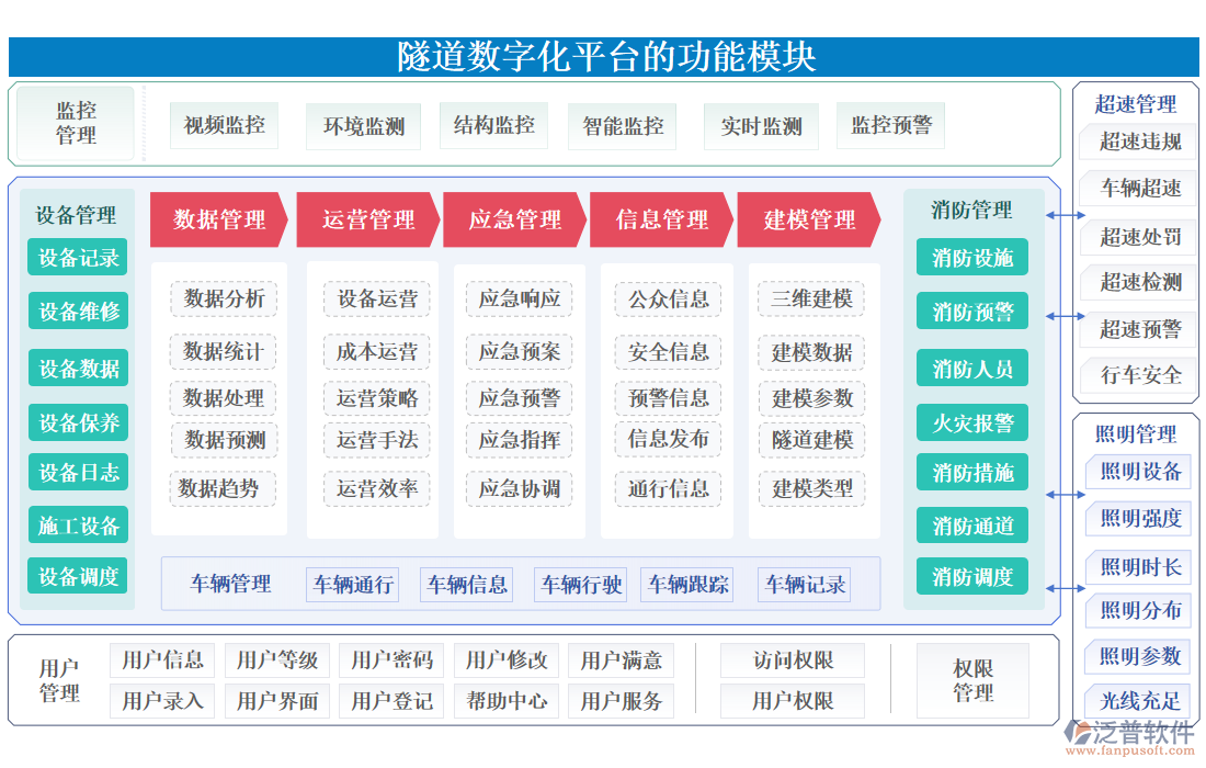 隧道數(shù)字化平臺