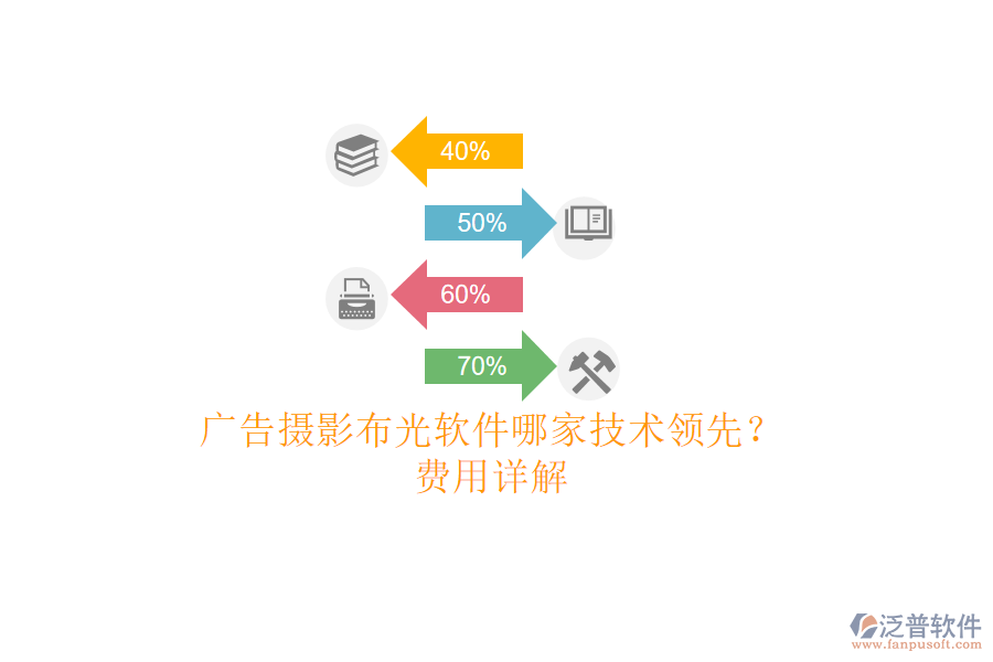 廣告攝影布光軟件哪家技術(shù)領(lǐng)先？費(fèi)用詳解