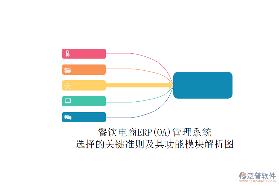 餐飲電商ERP(OA)管理系統(tǒng).png