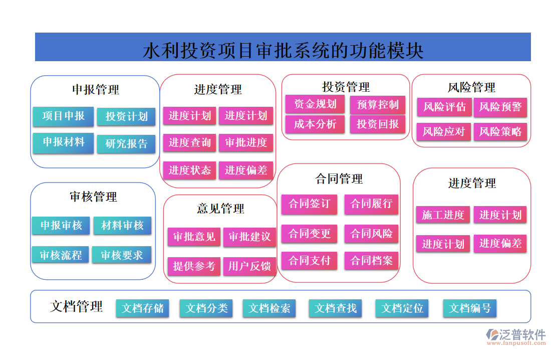 水利投資項(xiàng)目審批系統(tǒng)