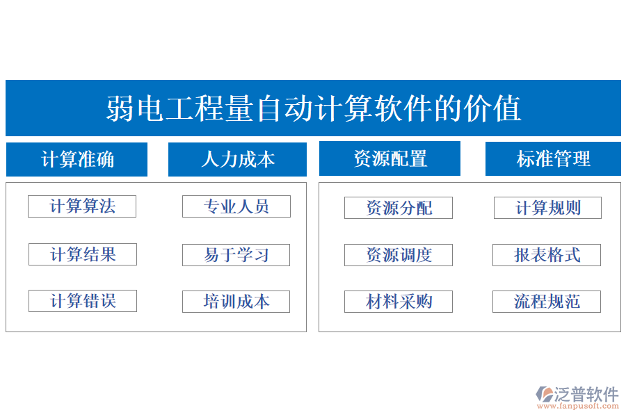 弱電工程量自動計算軟件