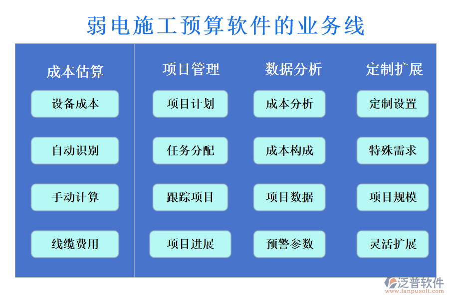 弱電施工預(yù)算軟件