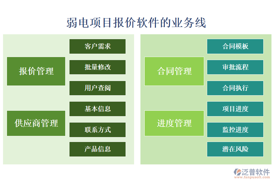 弱電項(xiàng)目報(bào)價(jià)軟件