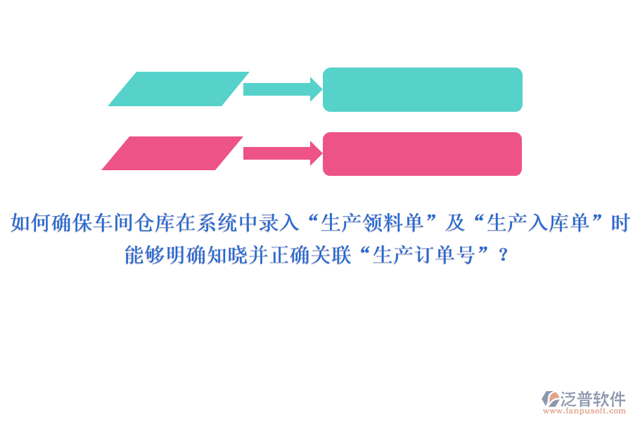 如何確保車間或倉庫在系統(tǒng)中錄入“生產(chǎn)領(lǐng)料單”及“生產(chǎn)入庫單”時，能夠明確知曉并正確關(guān)聯(lián)“生產(chǎn)訂單號”？