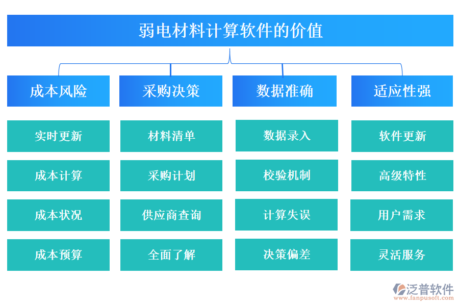 弱電材料計算軟件