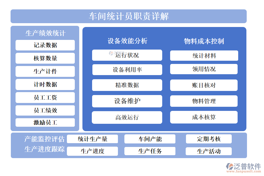 車間統(tǒng)計員職責詳解