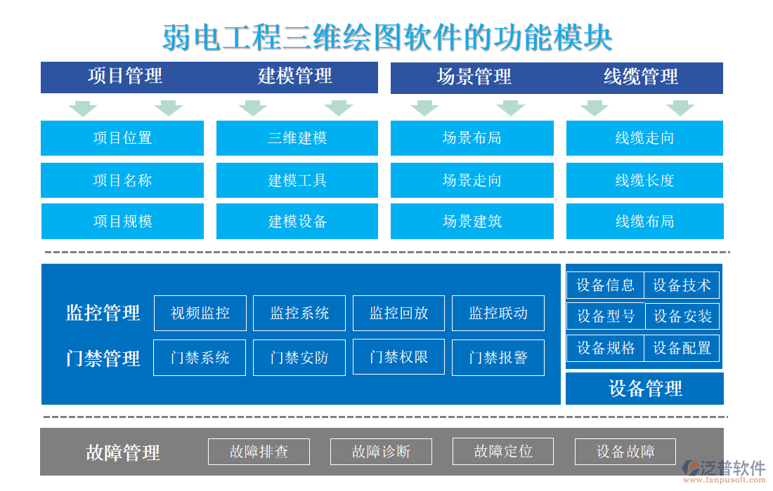 弱電工程三維繪圖軟件