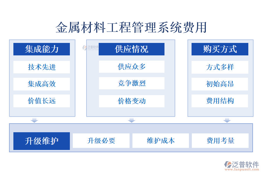 金屬材料工程管理系統(tǒng)費用?