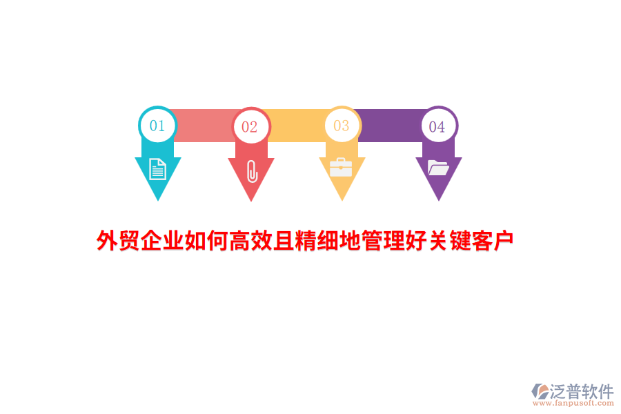 外貿(mào)企業(yè)如何高效且精細(xì)地管理好關(guān)鍵客戶？