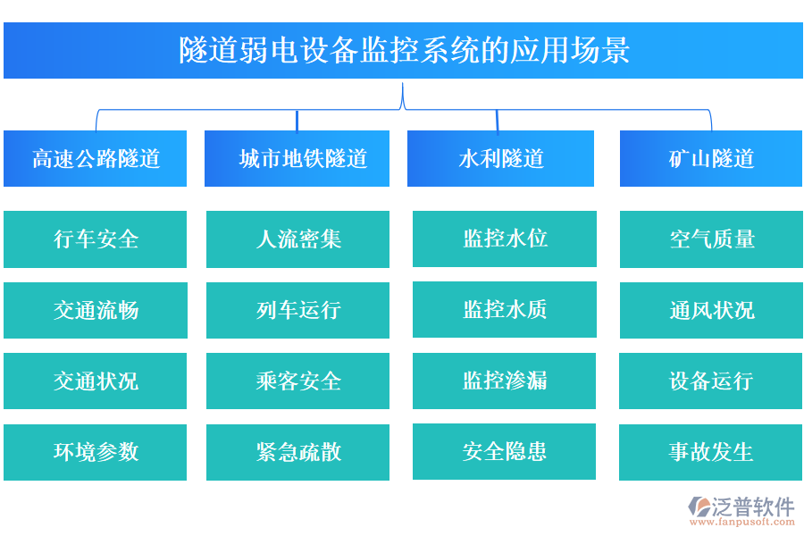 隧道弱電設備監(jiān)控系統(tǒng)