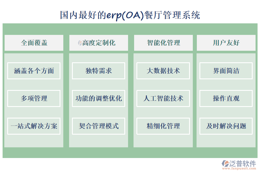 國(guó)內(nèi)最好的erp(OA)餐廳管理系統(tǒng)