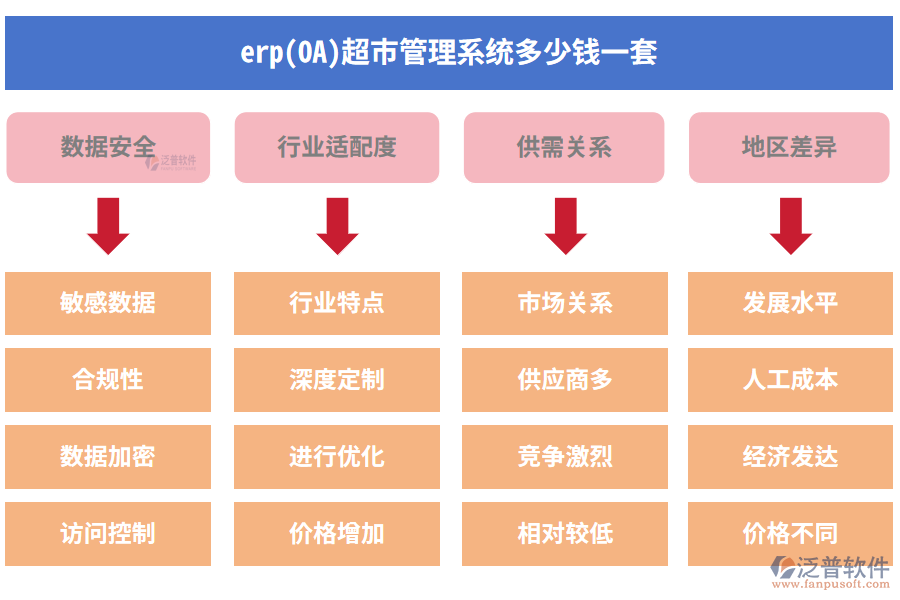 erp(OA)超市管理系統(tǒng)多少錢一套