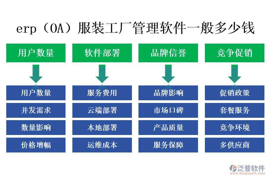 erp（OA）服裝工廠管理軟件一般多少錢.png