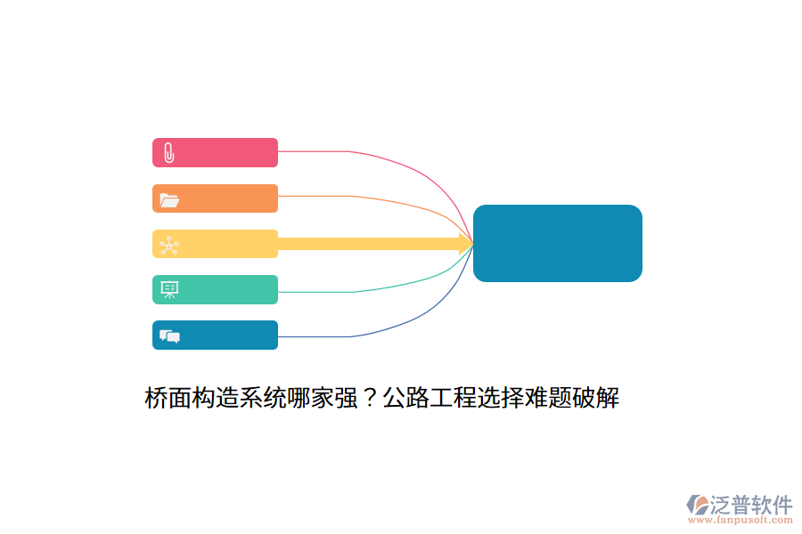 橋面構(gòu)造系統(tǒng)哪家強(qiáng)？公路工程選擇難題破解