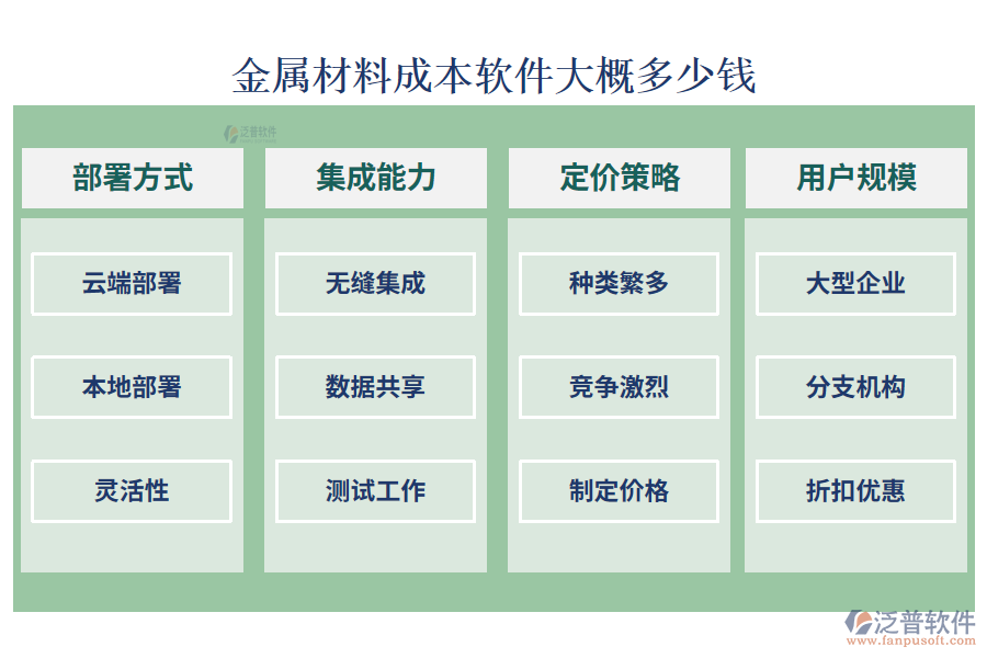 金屬材料成本軟件大概多少錢