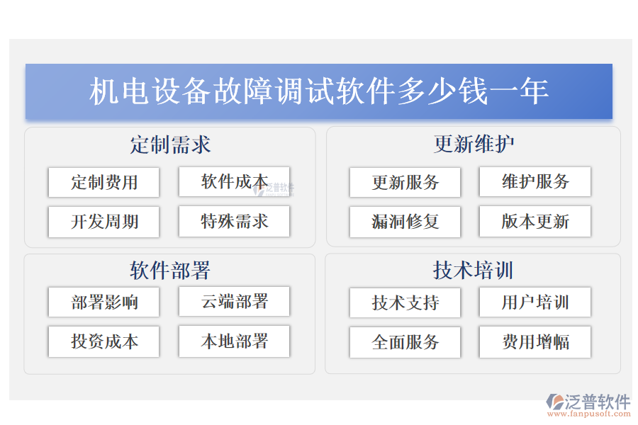 機(jī)電設(shè)備故障調(diào)試軟件多少錢(qián)一年.png